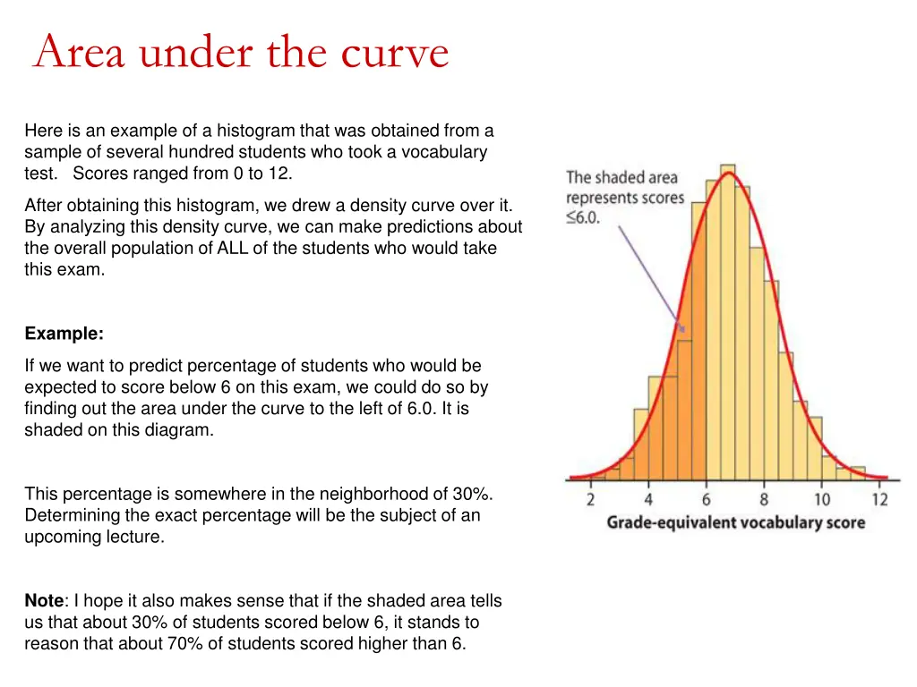 area under the curve