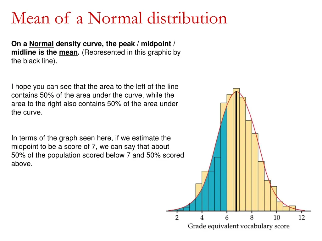 mean of a normal distribution