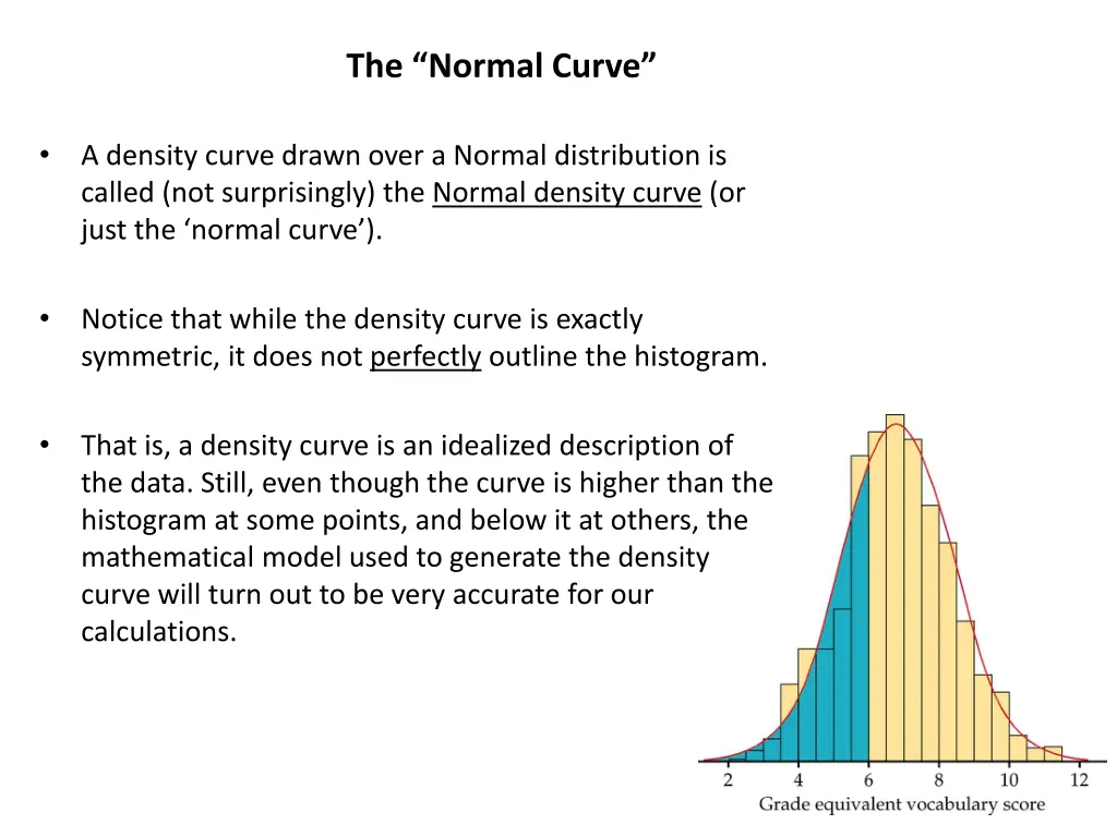 the normal curve