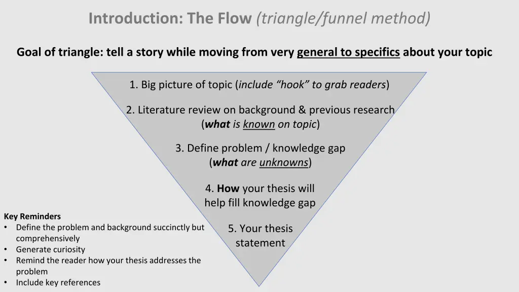 introduction the flow triangle funnel method 1