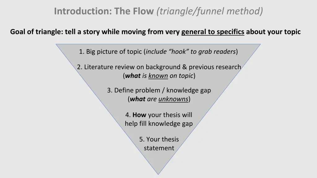 introduction the flow triangle funnel method