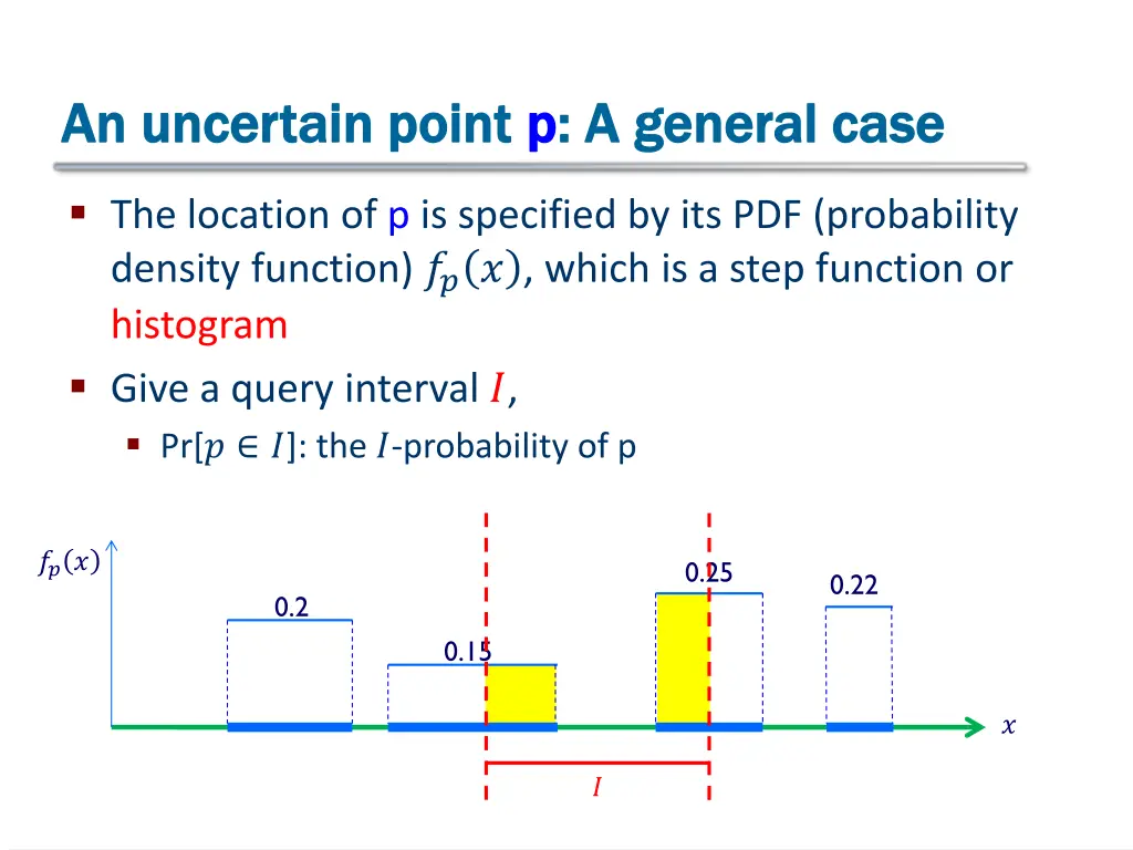 an uncertain point an uncertain point