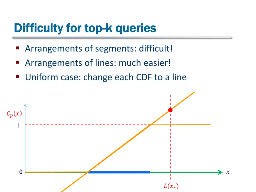 difficulty for top difficulty for top k queries