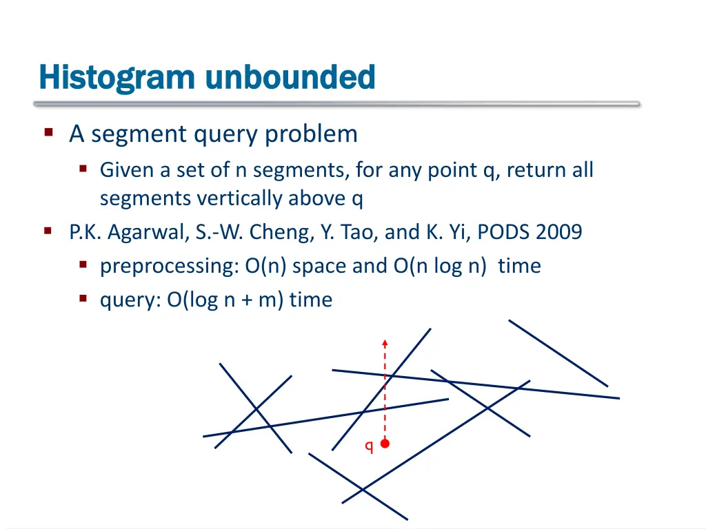 histogram unbounded histogram unbounded