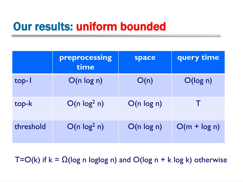 our results our results uniform bounded uniform
