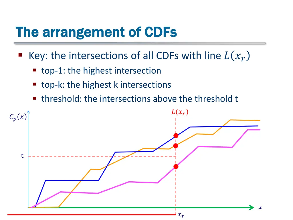 the arrangement of cdfs the arrangement of cdfs