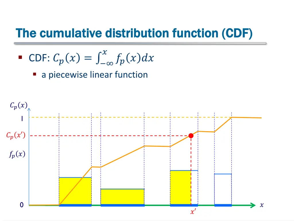 the cumulative distribution function