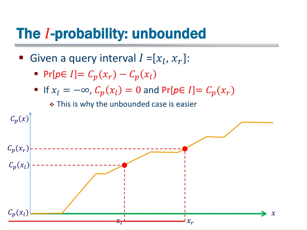 the the probability unbounded probability