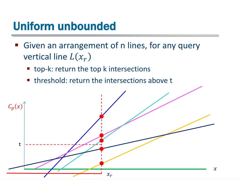 uniform unbounded uniform unbounded