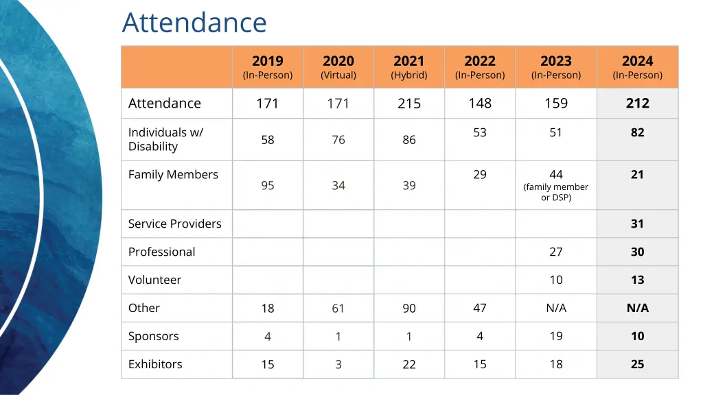 attendance