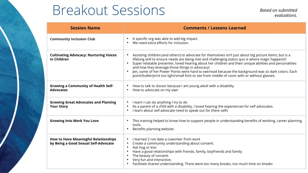 breakout sessions