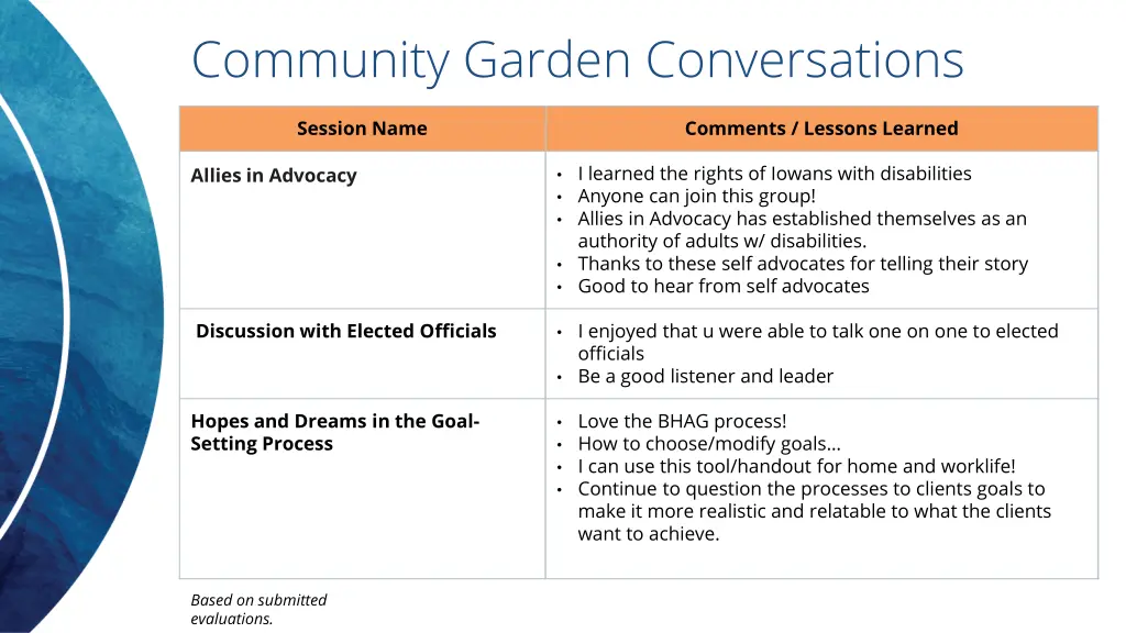 community garden conversations