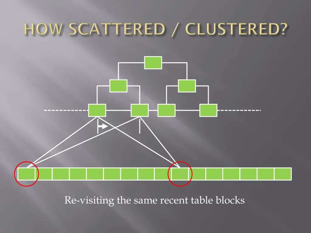 re visiting the same recent table blocks