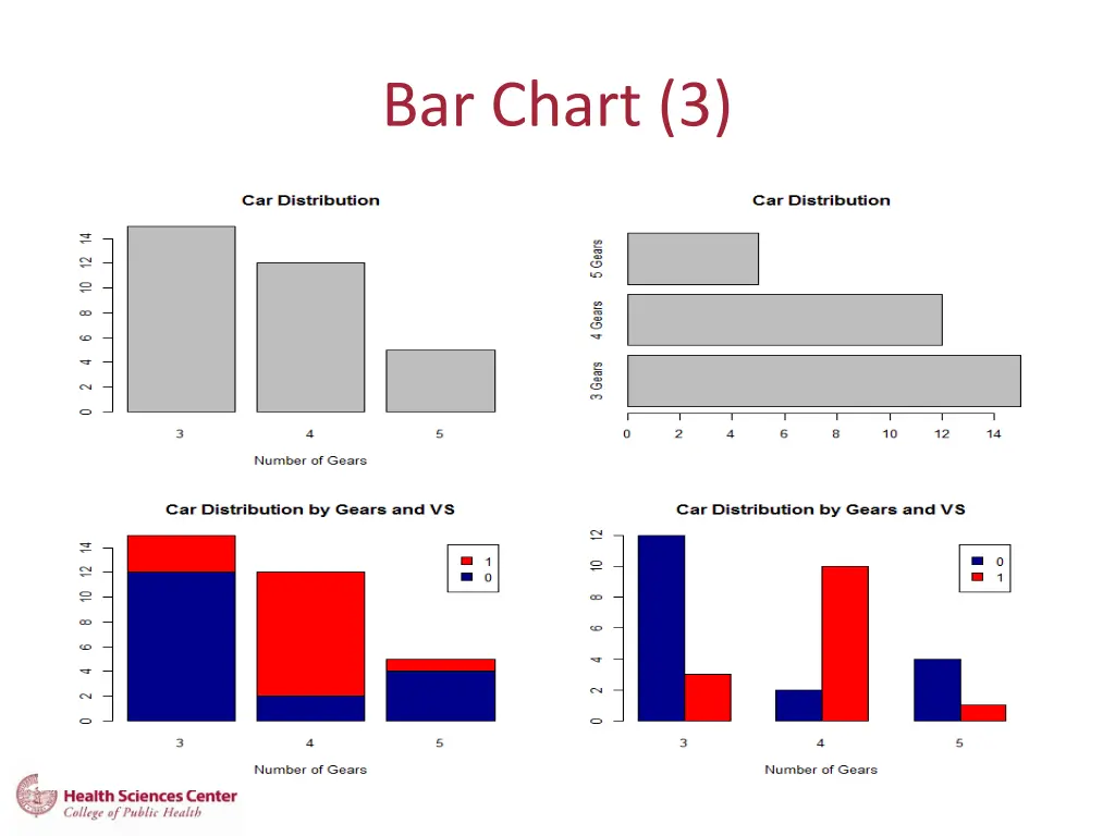 bar chart 3