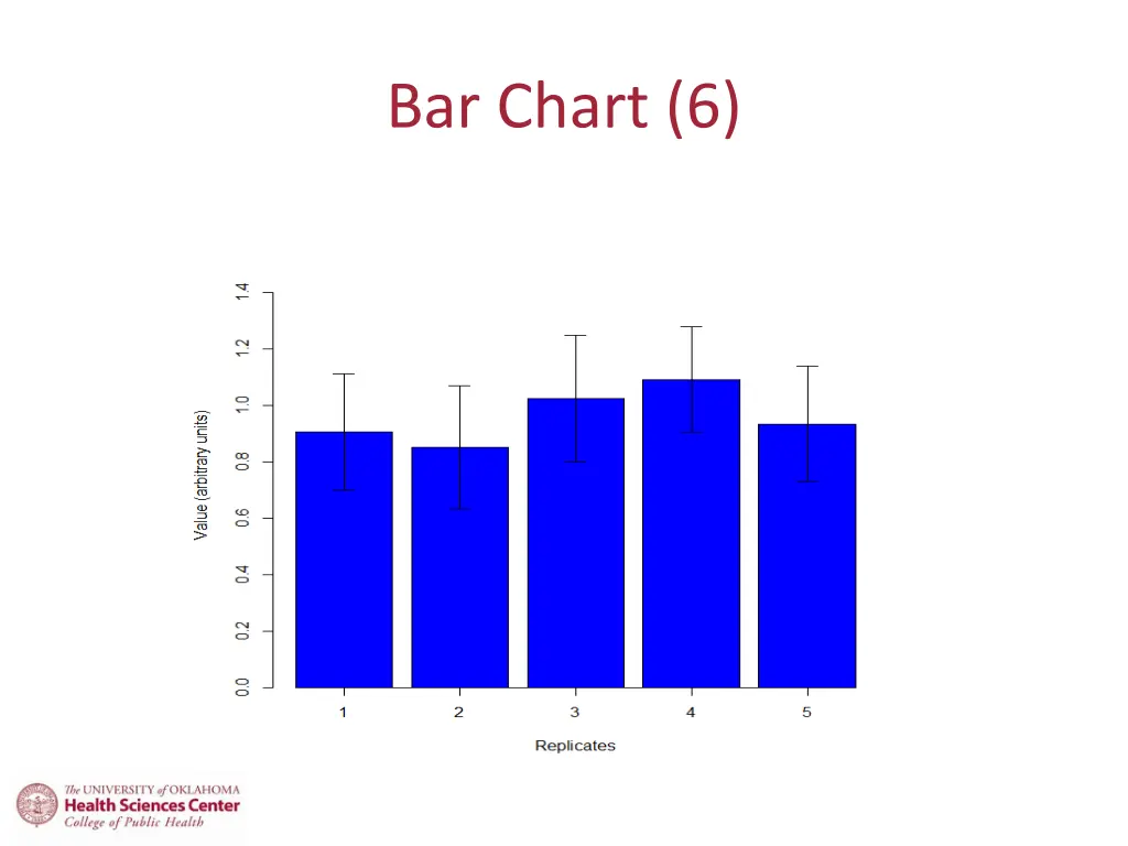 bar chart 6