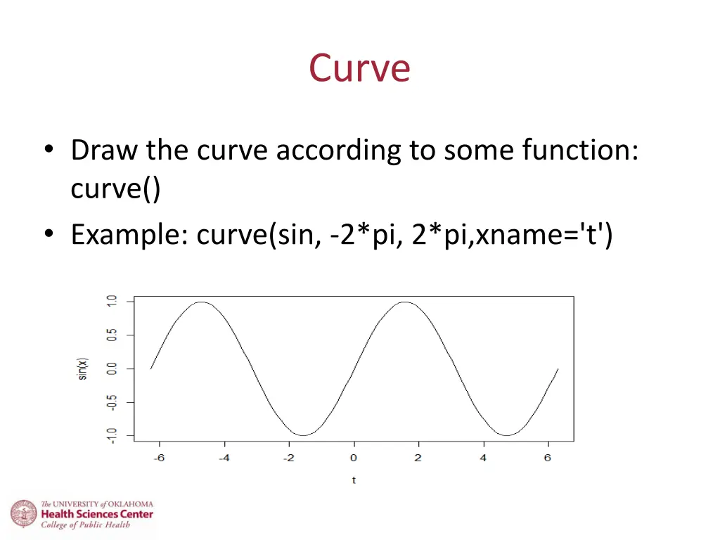 curve