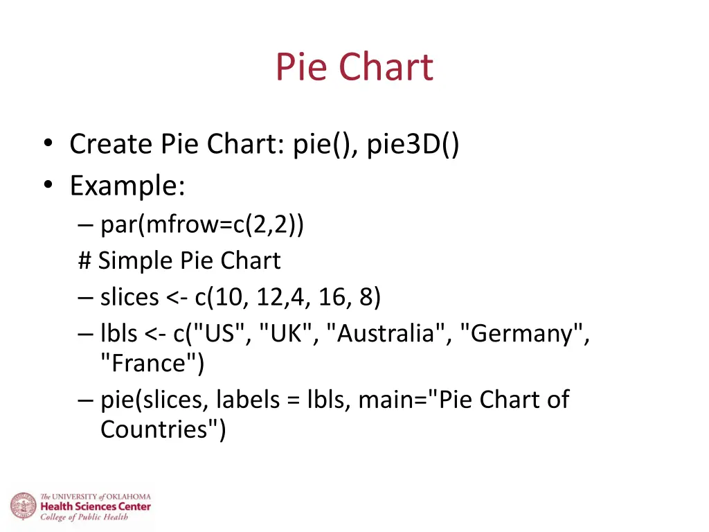 pie chart