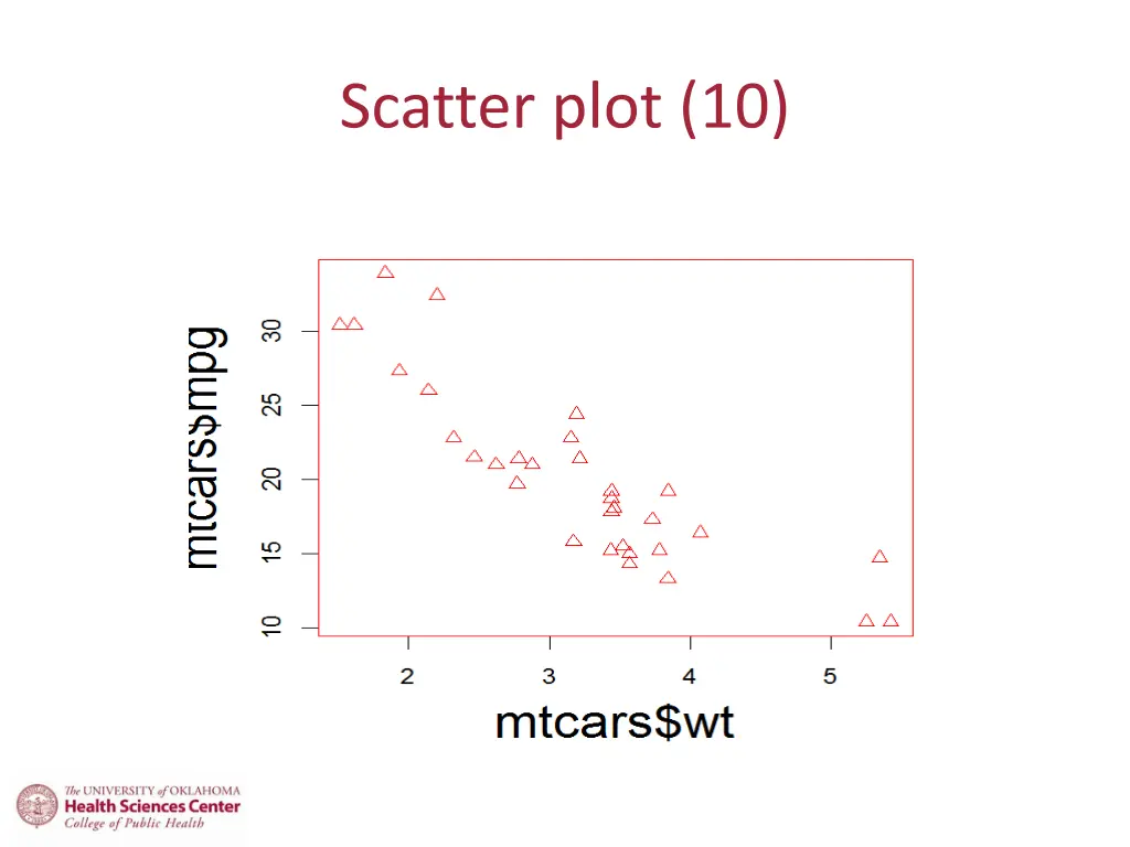 scatter plot 10