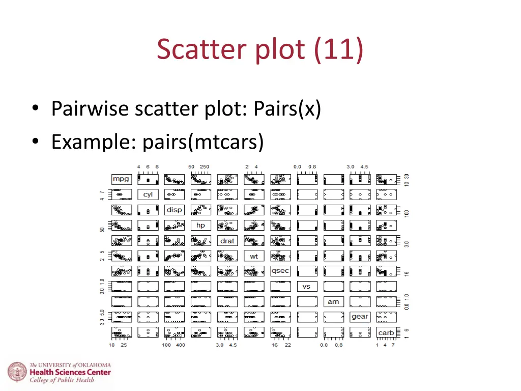 scatter plot 11