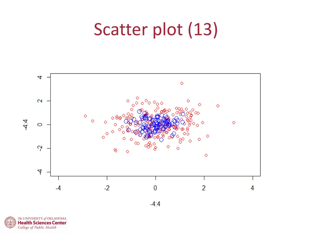 scatter plot 13