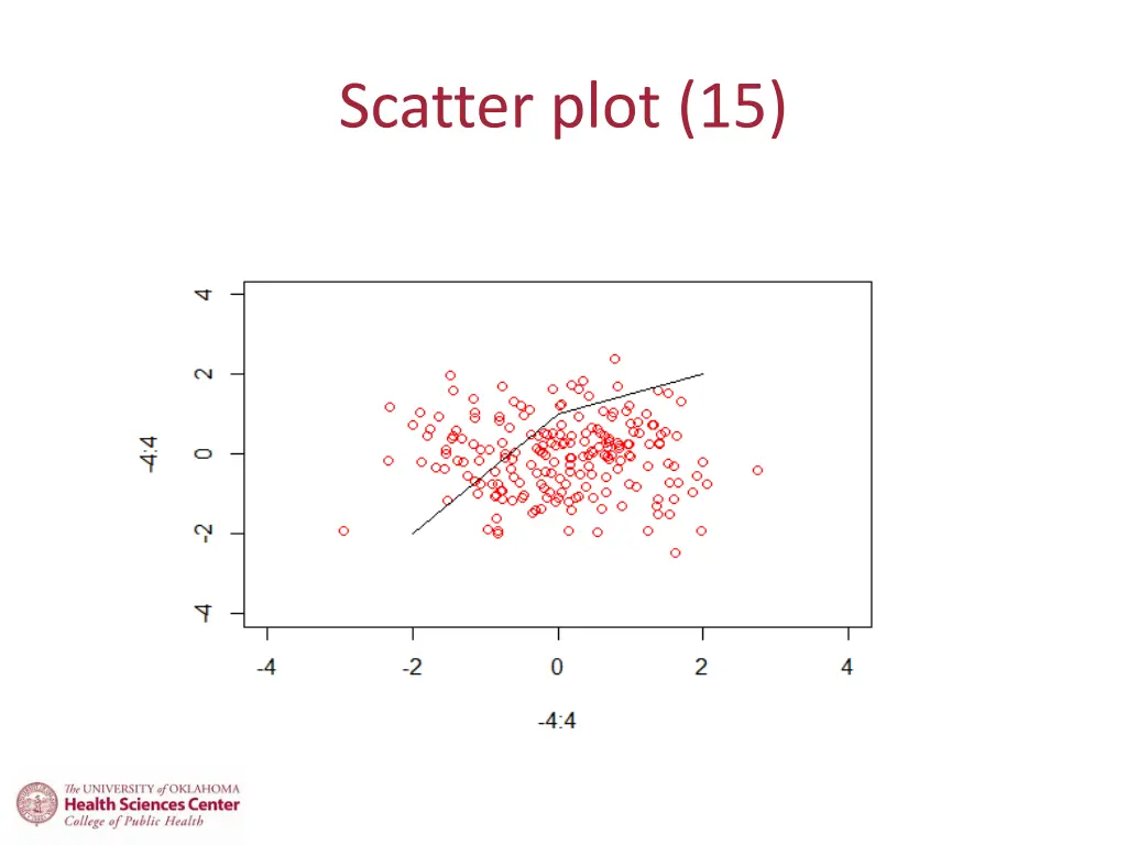 scatter plot 15