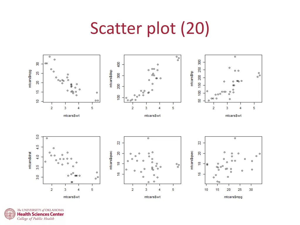 scatter plot 20
