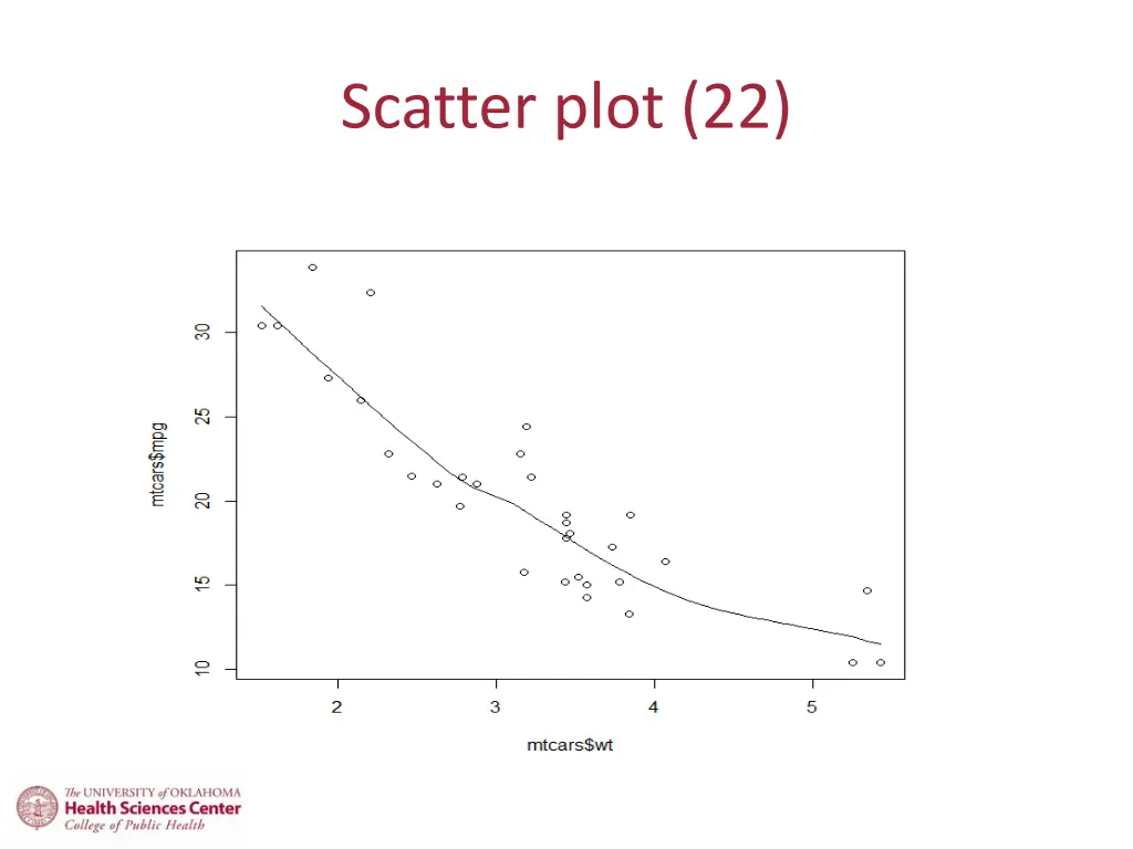 scatter plot 22