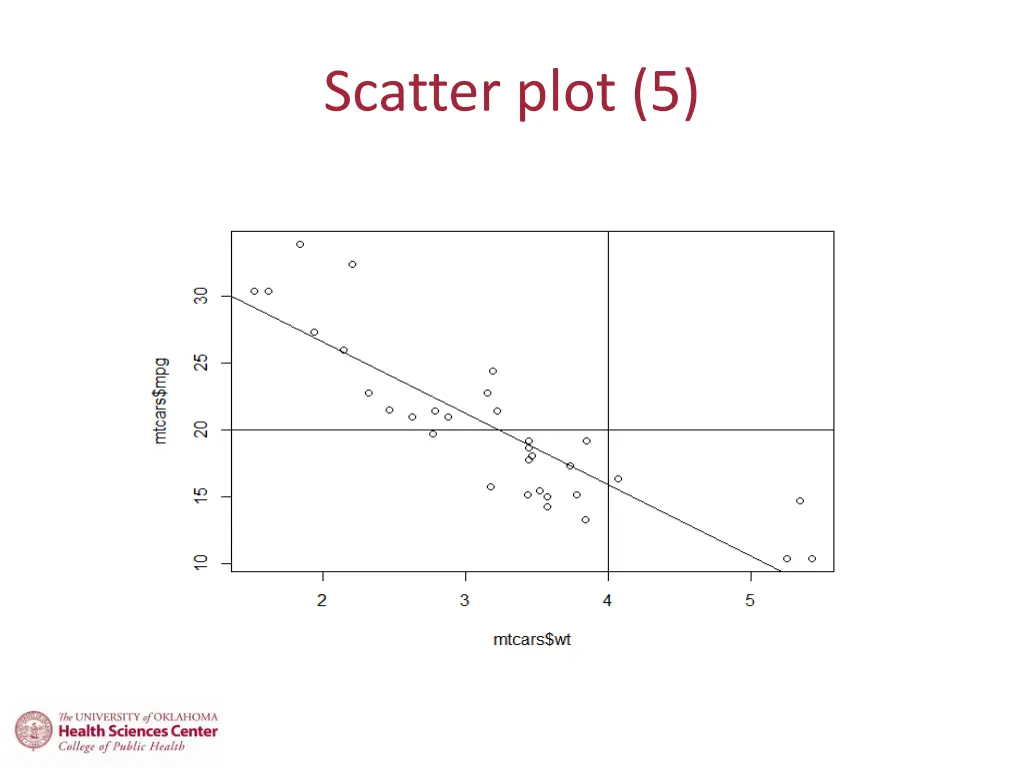 scatter plot 5