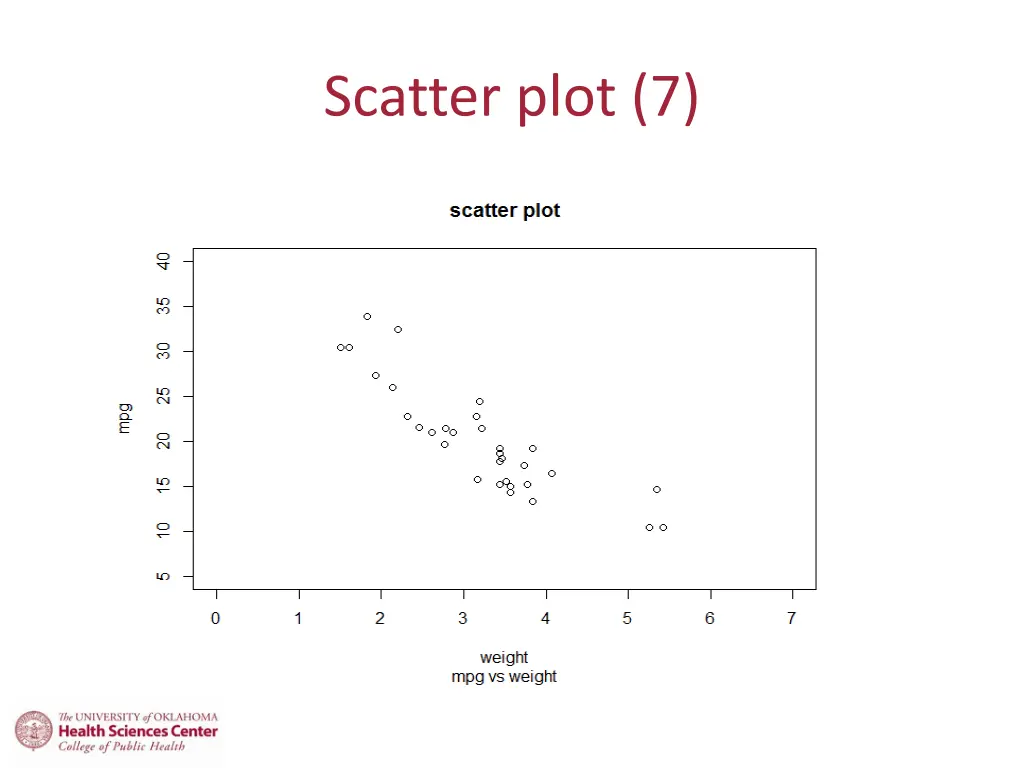 scatter plot 7