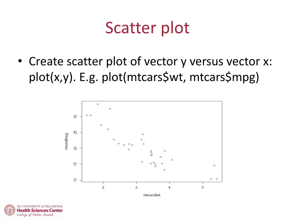 scatter plot