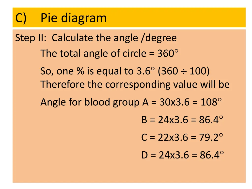 c pie diagram