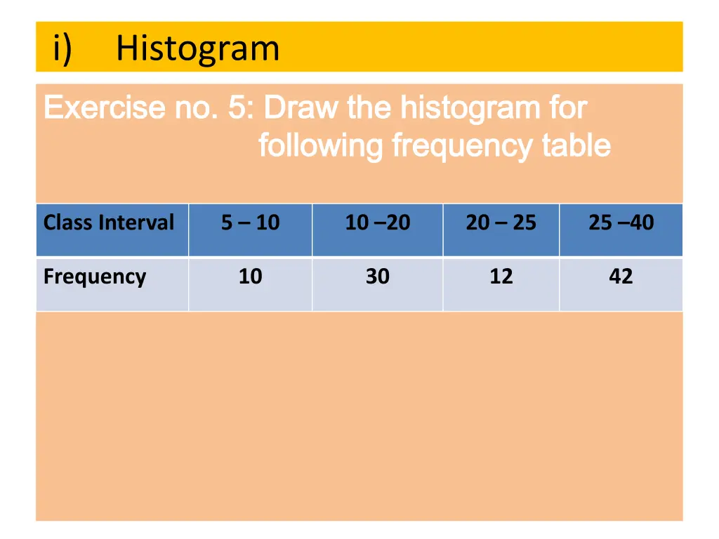i histogram exercise no 5 draw the histogram