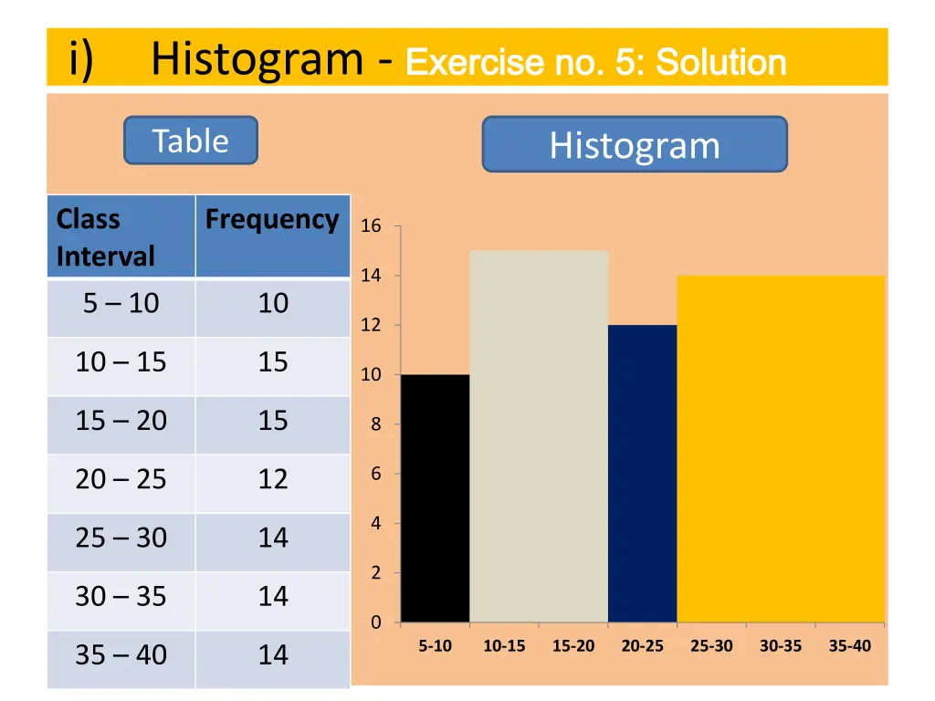 i histogram exercise no 5 solution exercise