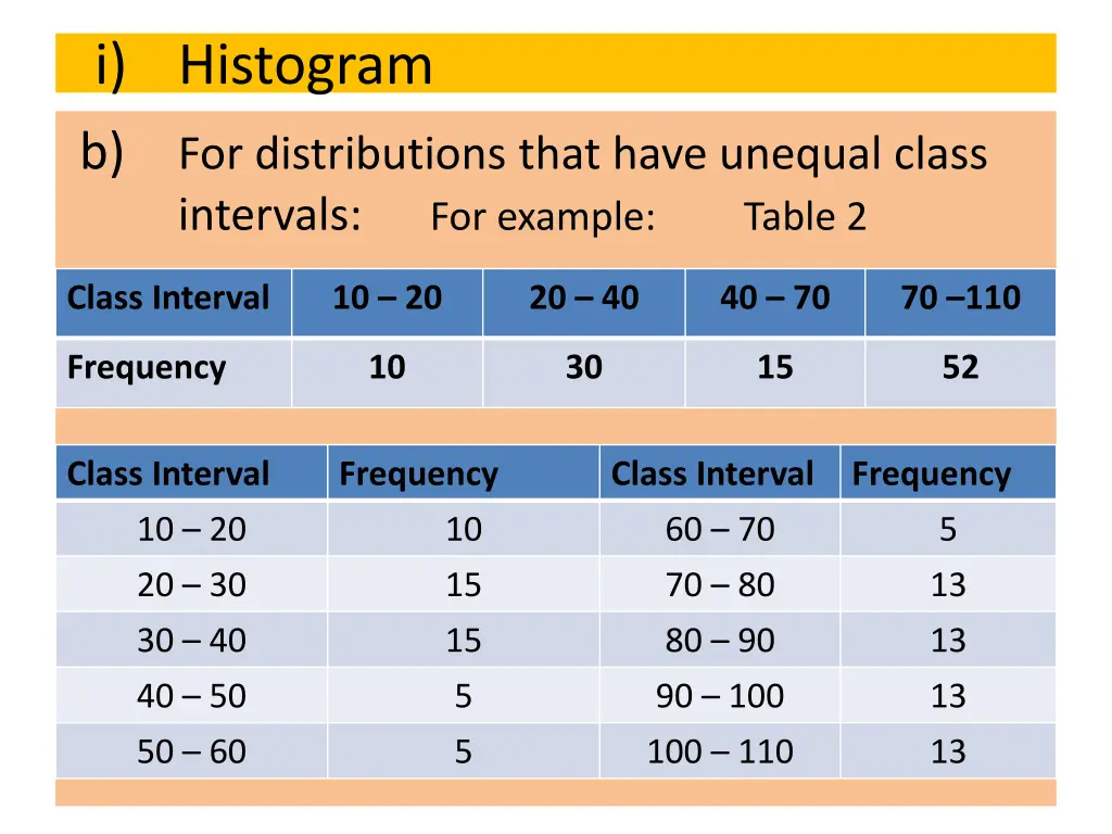 i histogram