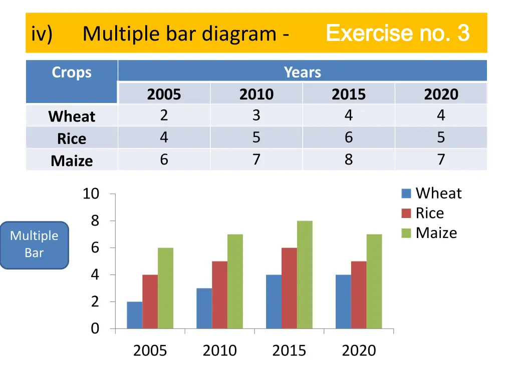 multiple bar diagram exercise no 3