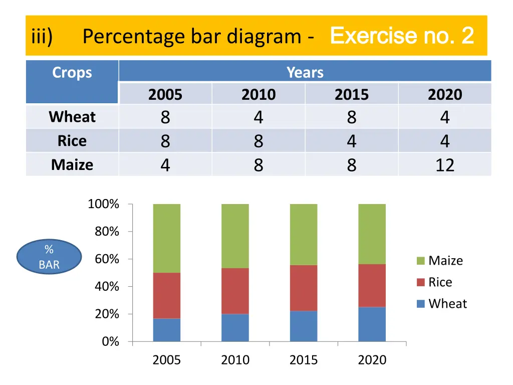 percentage bar diagram exercise no 2