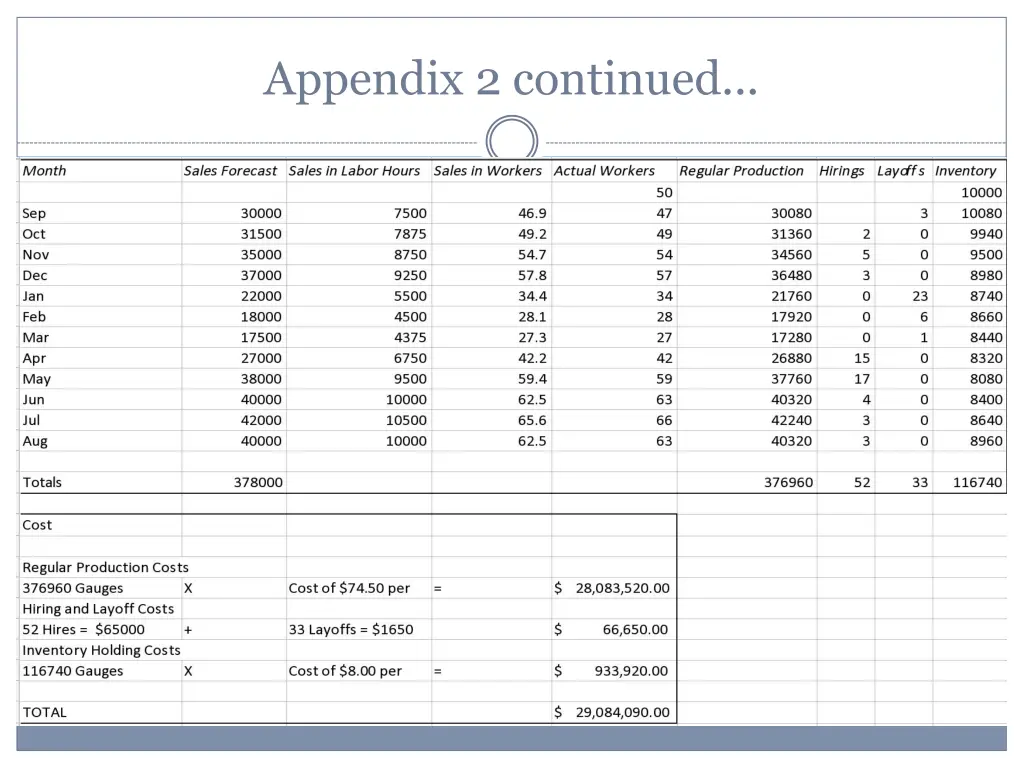 appendix 2 continued