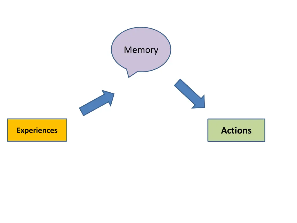 memory