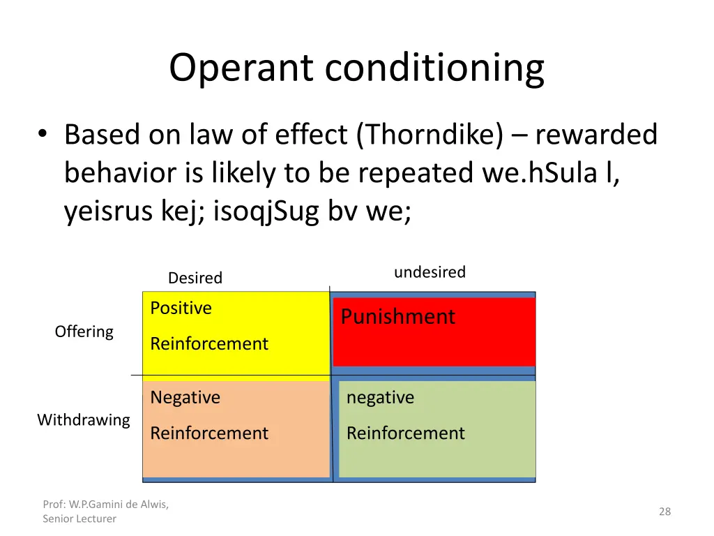 operant conditioning