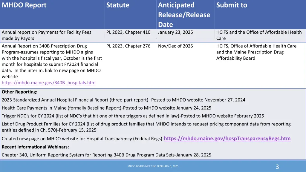 mhdo report