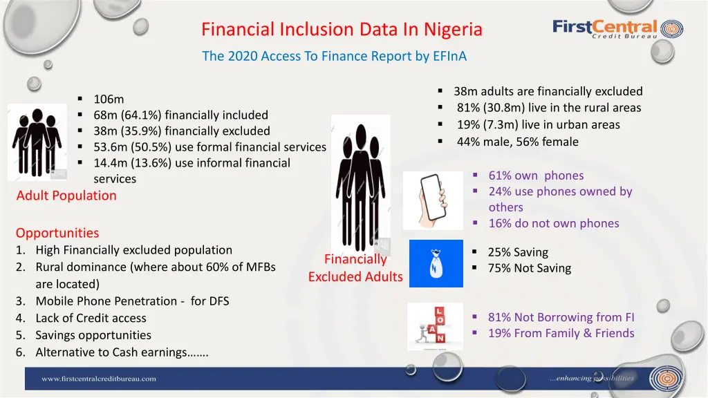 financial inclusion data in nigeria
