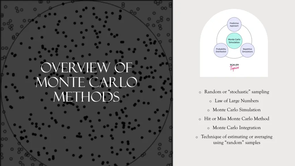 overview of monte carlo methods