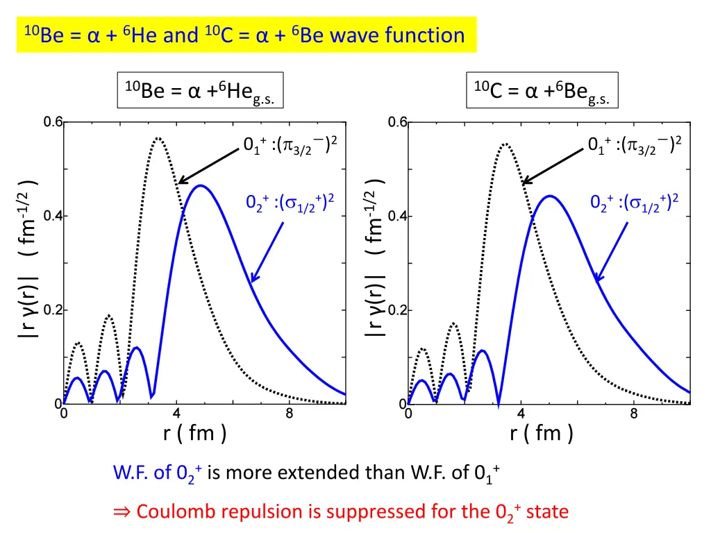 10 be 6 he and 10 c 6 be wave function