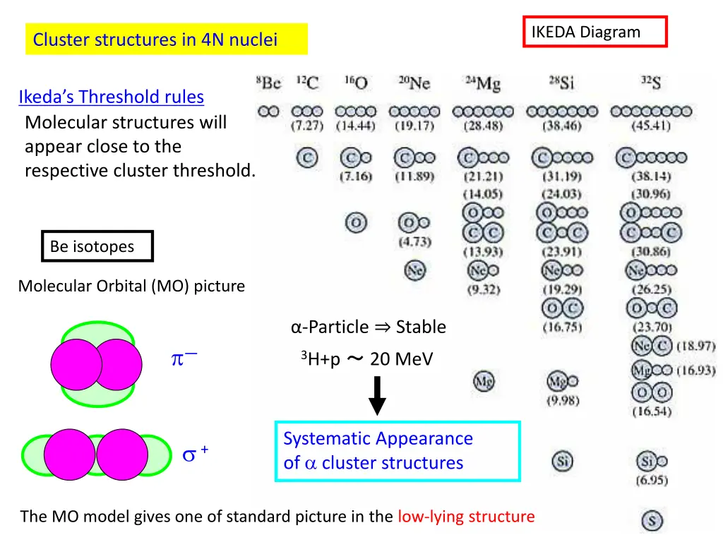 ikeda diagram