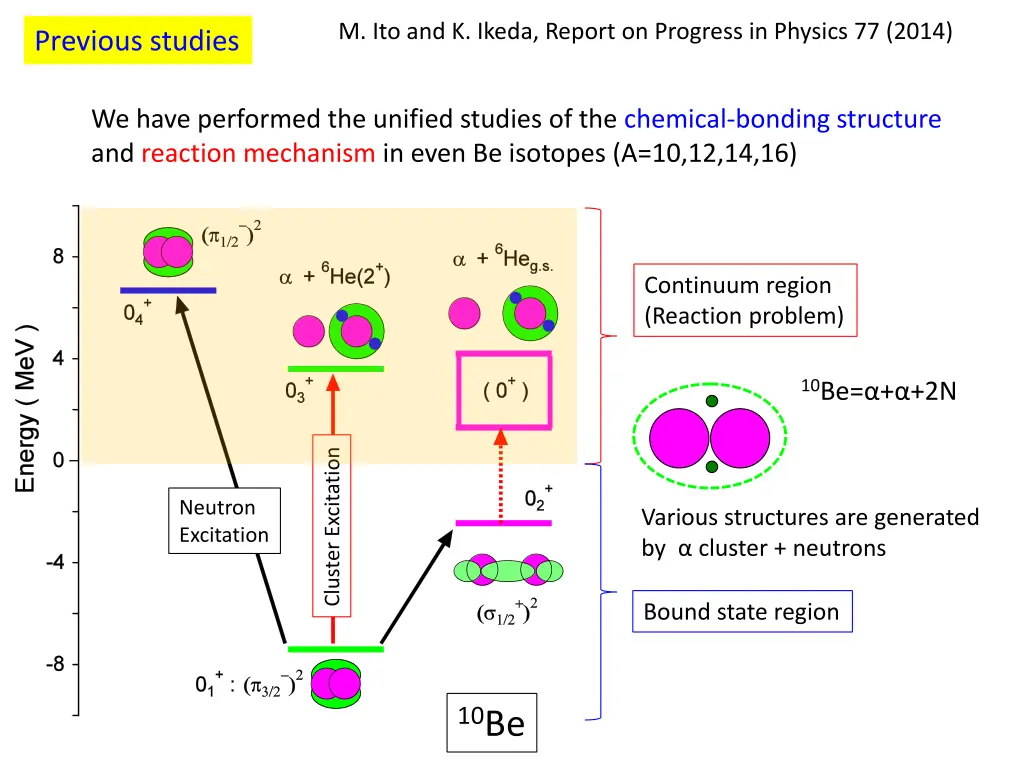 m ito and k ikeda report on progress in physics