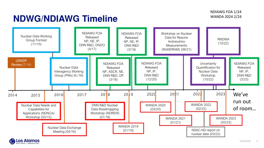 ndiawg foa 1 24 wanda 2024 2 24