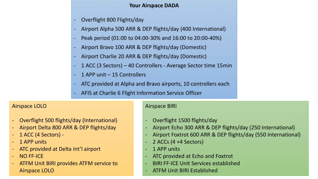 your airspace dada