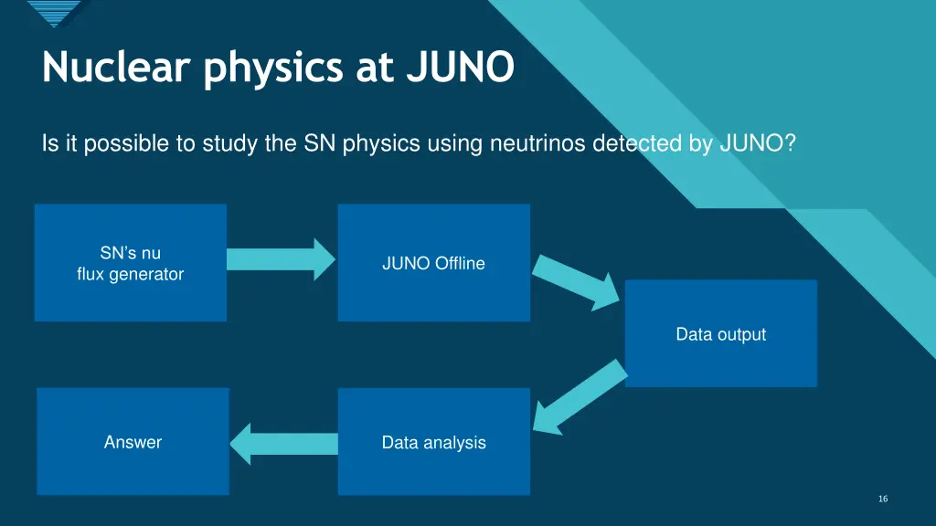 click to edit master title style nuclear physics 2