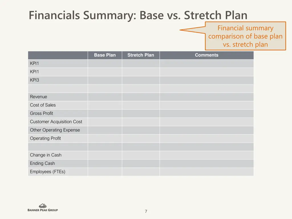 financials summary base vs stretch plan