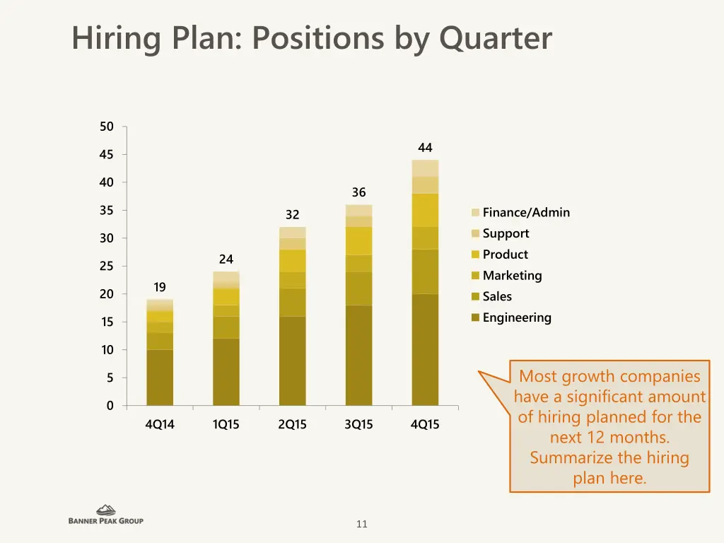 hiring plan positions by quarter